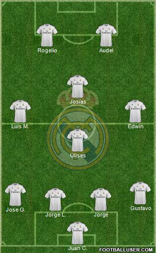 Real Madrid C.F. Formation 2014
