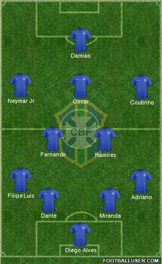 Brazil Formation 2014