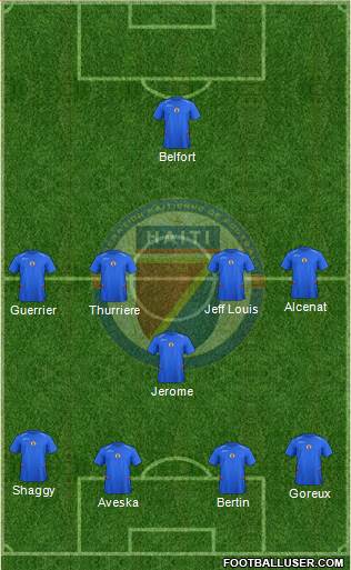 Haiti football formation