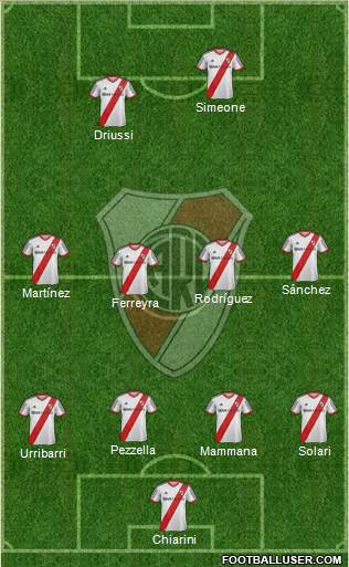 River Plate Formation 2014