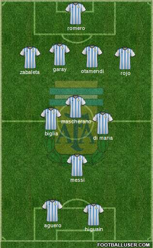 Argentina Formation 2014