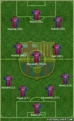 F.C. Barcelona Formation 2014
