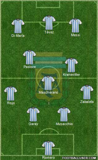 Argentina Formation 2014