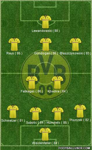 Borussia Dortmund Formation 2014