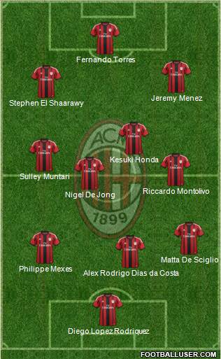 A.C. Milan Formation 2014