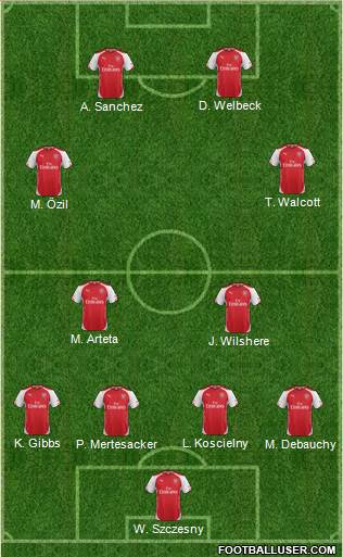 Arsenal Formation 2014