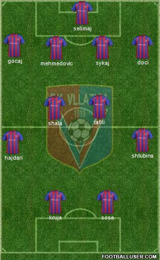 KS Vllaznia Shkodër Formation 2014