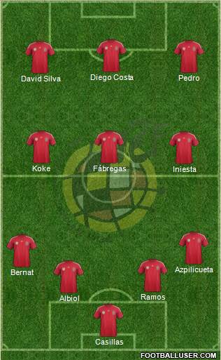 Spain Formation 2014