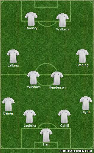 England Formation 2014