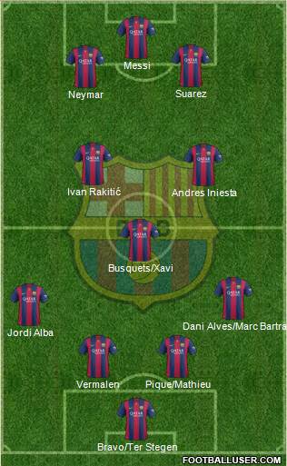 F.C. Barcelona Formation 2014