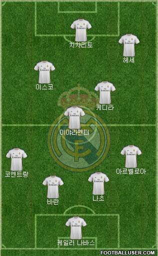 R. Madrid Castilla Formation 2014