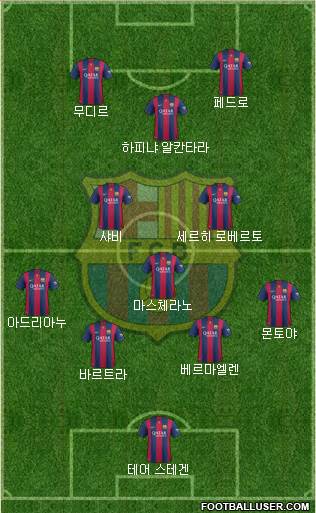 F.C. Barcelona Formation 2014