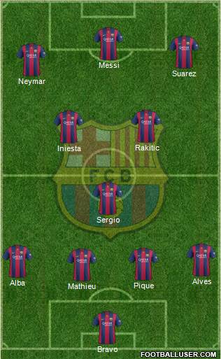 F.C. Barcelona Formation 2014