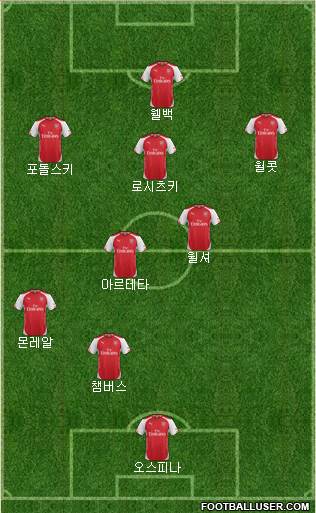 Arsenal Formation 2014