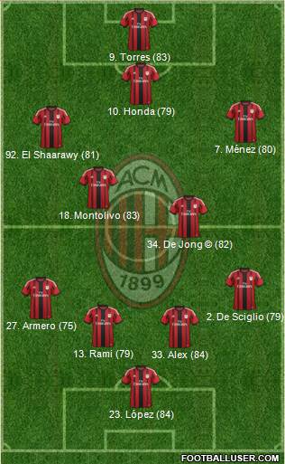 A.C. Milan Formation 2014