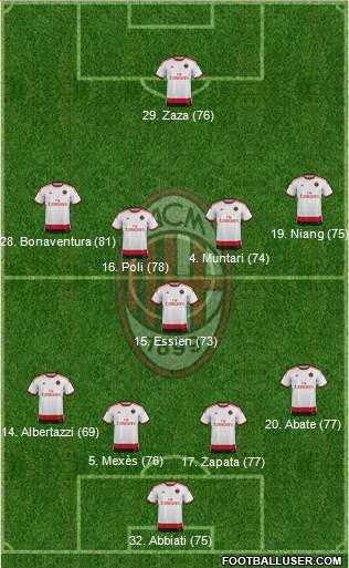 A.C. Milan Formation 2014