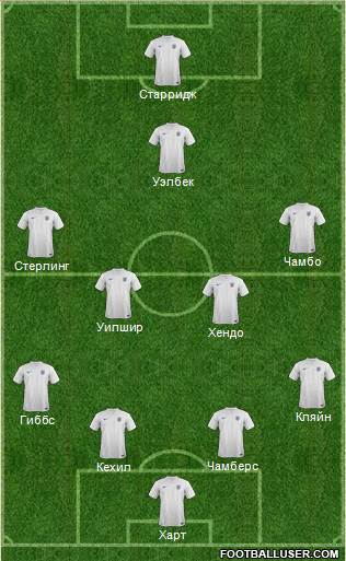 England Formation 2014
