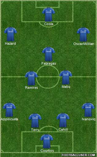 Chelsea Formation 2014