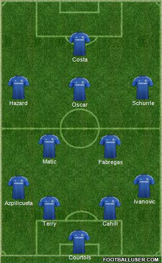 Chelsea Formation 2014