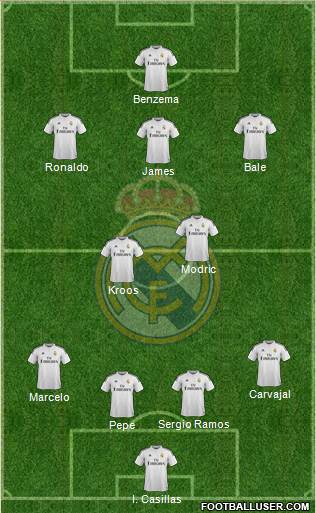 Real Madrid C.F. Formation 2014