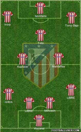 Atlético Madrid B Formation 2014