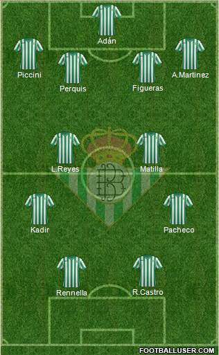 Real Betis B., S.A.D. Formation 2014