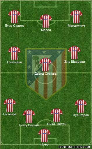 Atlético Madrid B Formation 2014