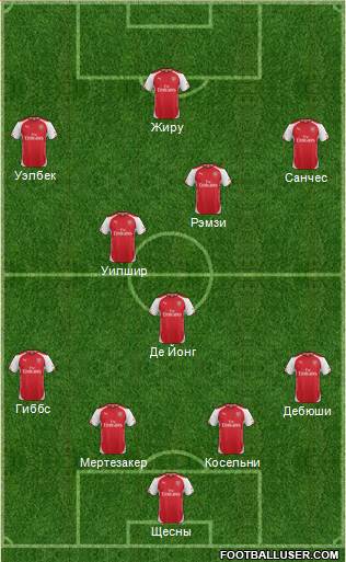 Arsenal Formation 2014
