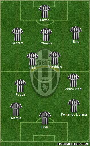 Juventus Formation 2014