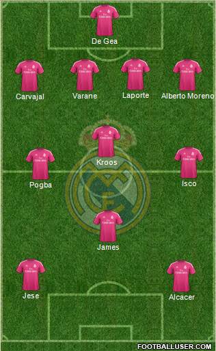 Real Madrid C.F. Formation 2014