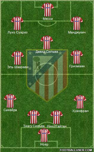 Atlético Madrid B Formation 2014