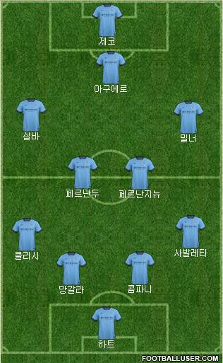Manchester City Formation 2014