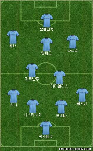 Manchester City Formation 2014