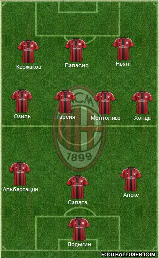A.C. Milan Formation 2014