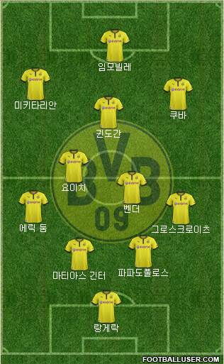 Borussia Dortmund Formation 2014