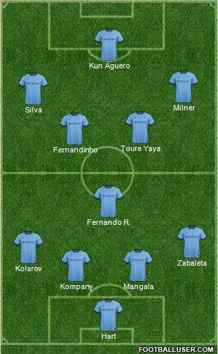 Manchester City Formation 2014