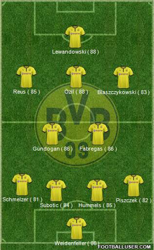 Borussia Dortmund Formation 2014