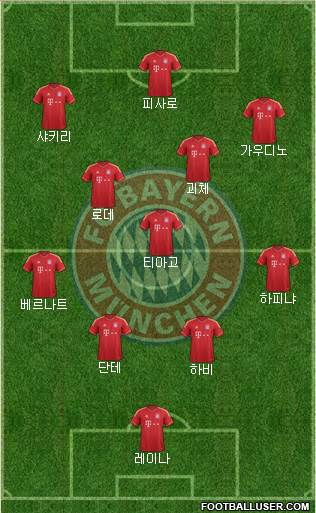 FC Bayern München Formation 2014