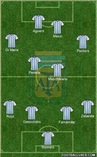 Argentina Formation 2014