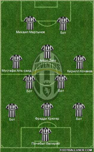 Juventus Formation 2014