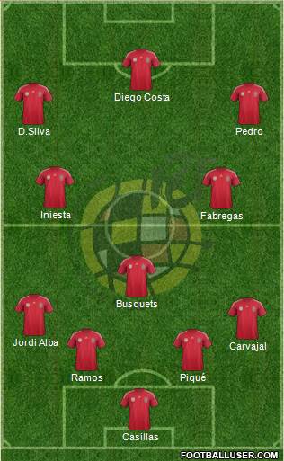 Spain Formation 2014