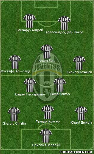 Juventus Formation 2014