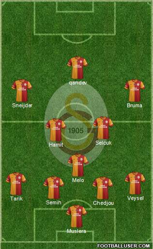 Galatasaray SK Formation 2014