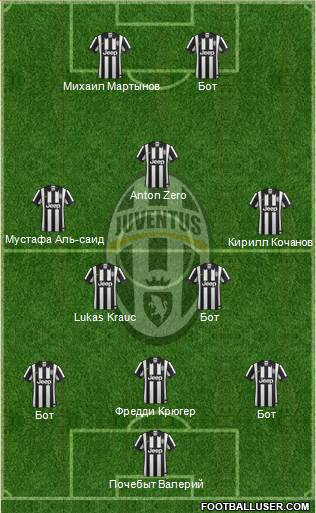 Juventus Formation 2014