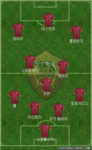 AS Roma Formation 2014