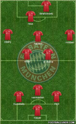 FC Bayern München Formation 2014