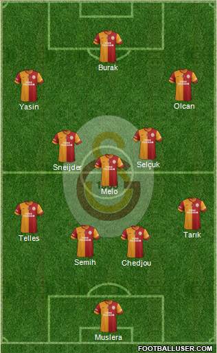 Galatasaray SK Formation 2014