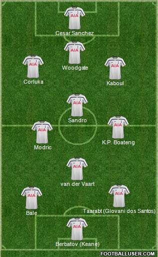 Tottenham Hotspur Formation 2014