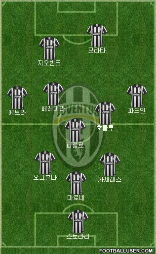 Juventus Formation 2014