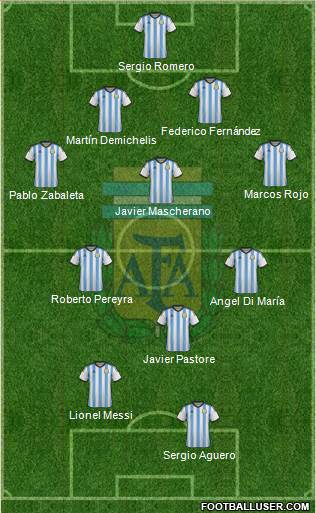 Argentina Formation 2014
